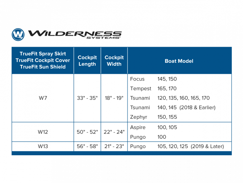 kayak-spray-skirt-size-chart-captions-like